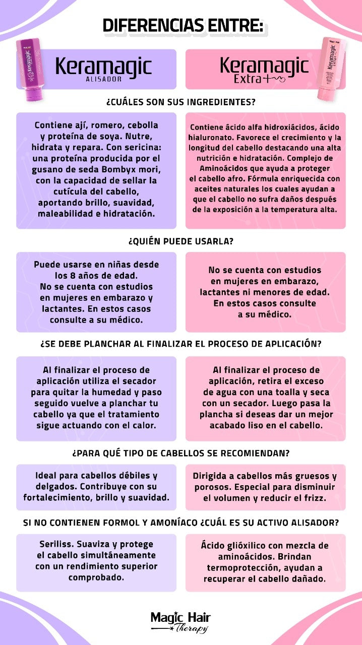 Keratina Keramagic Alisador 200 ml